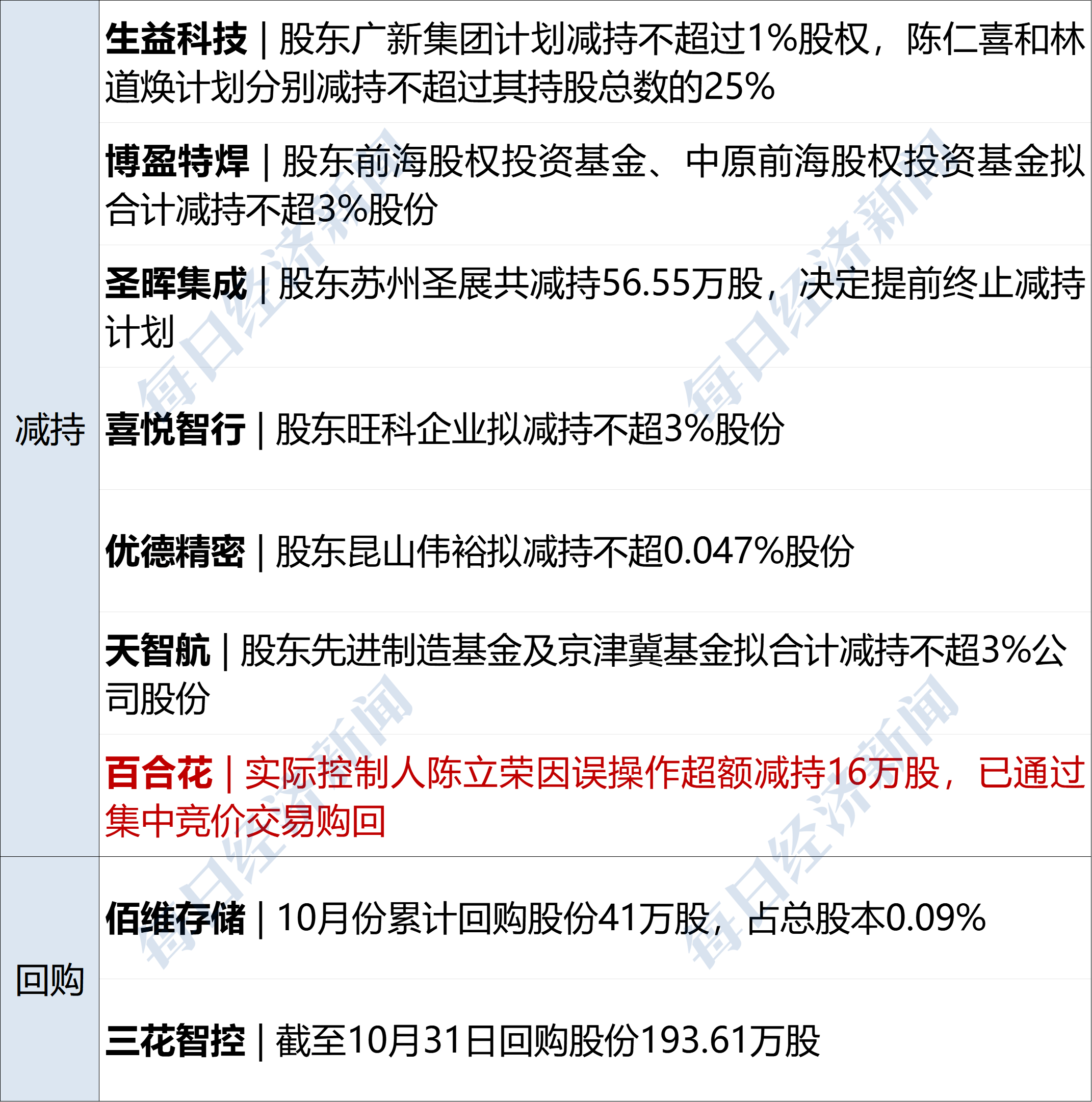 加密市场一度闪崩！24小时内超85亿元爆仓；美联储官员密集发声；歌手黄安：台湾可以用高德导航了；水贝金价大涨，周大福金饰价格调整丨每经早参