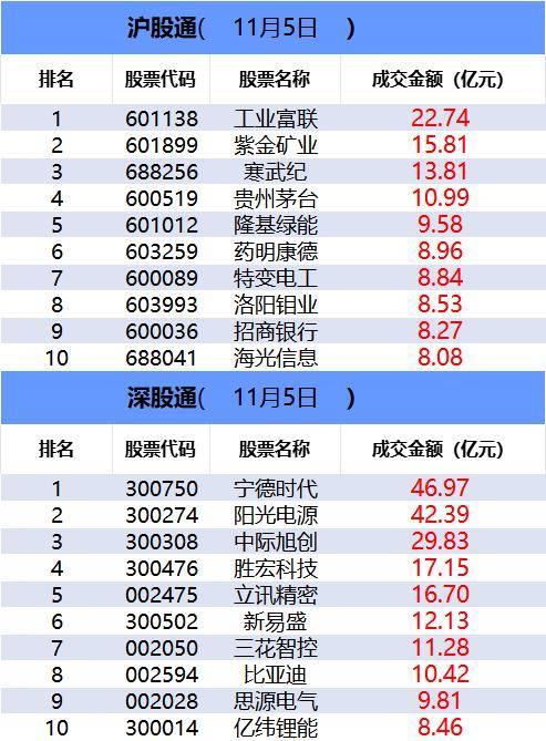 数据看盘多路资金激烈博弈中钨高新 多只电网设备股机构分歧显现