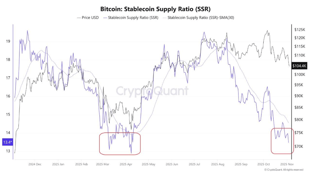 币圈再度血流成河！比特币6月以来首次跌破10万大关，以太币暴跌10%