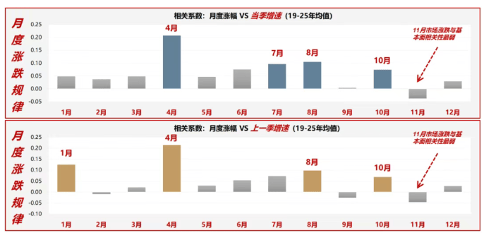 A股走出独立上涨行情：价值板块领涨，市场风格切换已至？