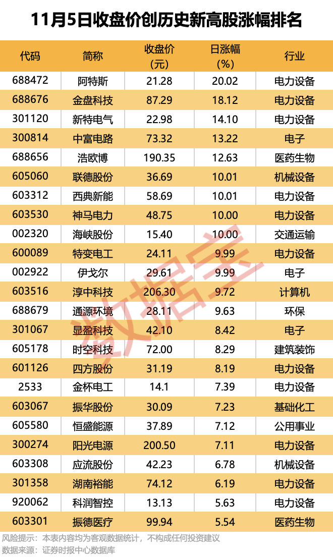 外资出逃两只热门涨停股！