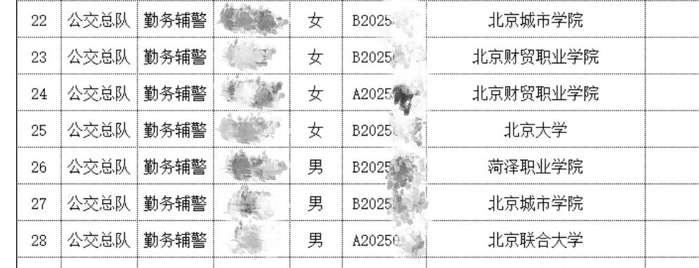 北大毕业生考取辅警引热议，试用期工资4200元