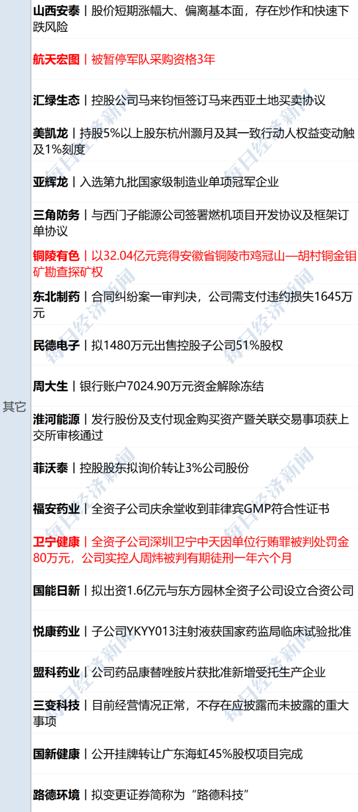 美货机坠毁细节:起飞时左翼起火,引擎脱落;美股齐收涨,谷歌创新高;结婚人数反弹,多了40.5万对;男足新主帅来了;宗馥莉“换将”丨每经早参