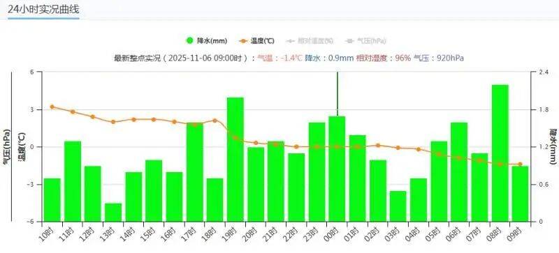 乌鲁木齐单日降雪创纪录,17个小时积雪超20厘米,工作人员连夜清雪 乌鲁木齐单日降雪创纪录,17个小时积雪超20厘米,工作人员连夜清雪