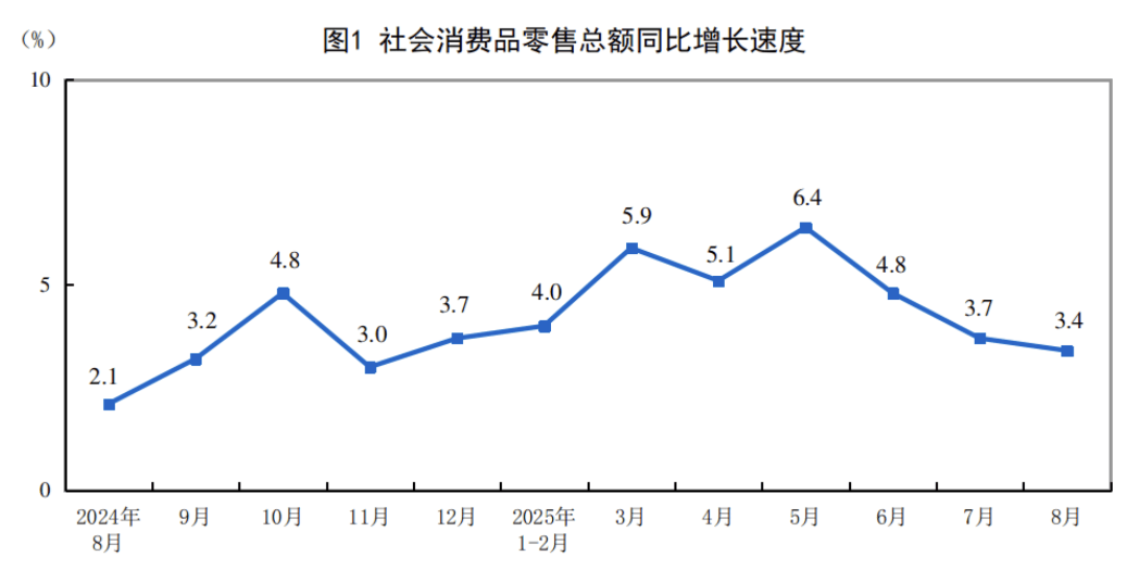 4500亿国补落幕,谁是最大受益者?