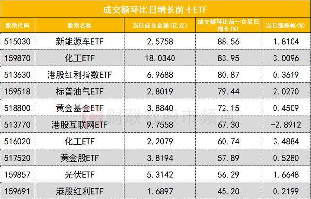 数据看盘多路资金豪掷7.2亿买入多氟多 两家机构大笔抢筹华盛锂电