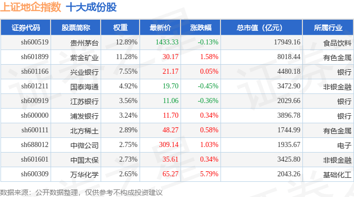 11月7日上证地企（000055）指数涨0.25%，成份股云天化（600096）领涨_资金_详情_流向