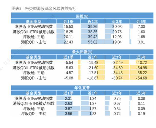 港股基金三季报透视:总规模突破万亿 阿里腾讯“拥挤度”再攀升