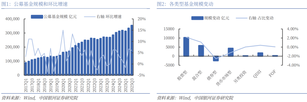 【中国银河固收】专题 债基规模回落普遍降杠杆华体会- 华体会体育官网- 体育APP下载、缩久期、信用适度下沉
