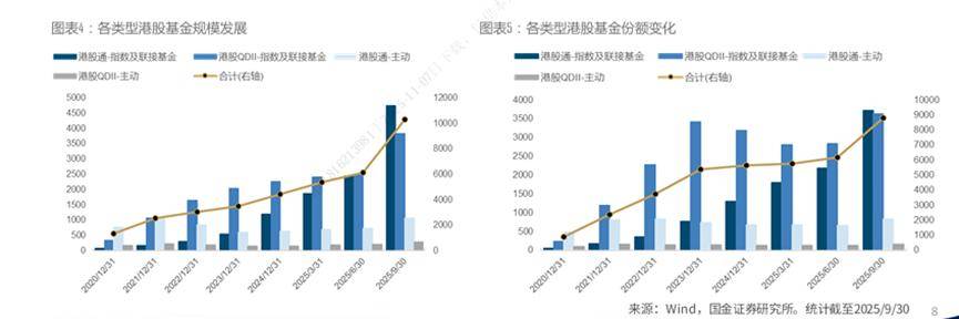 港股基金三季报透视:总规模突破万亿 阿里腾讯“拥挤度”再攀升