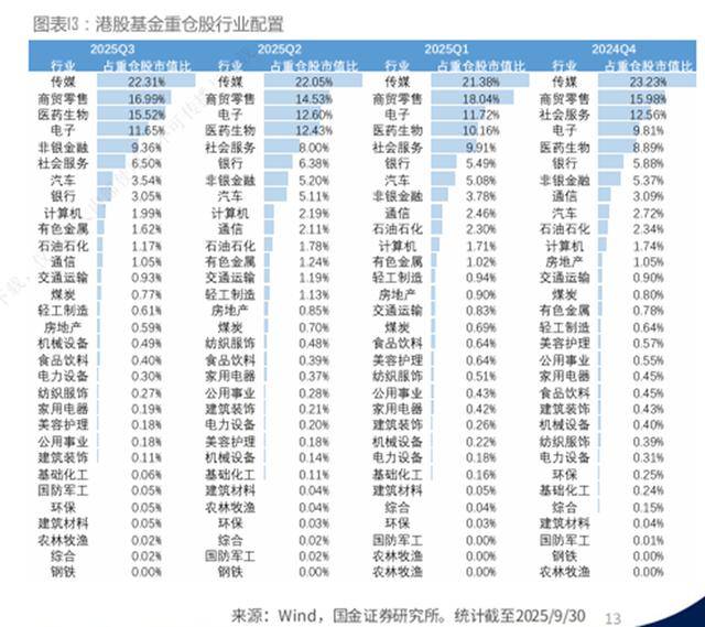 港股基金三季报透视:总规模突破万亿 阿里腾讯“拥挤度”再攀升