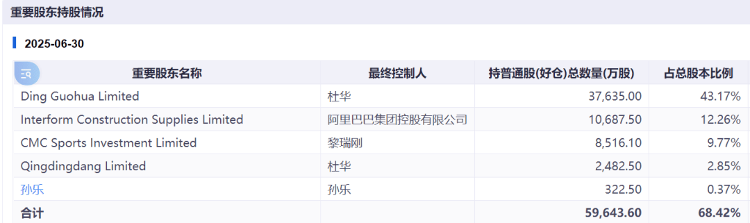 王一博,突发!背后公司股价暴跌,杜华:荒谬!他去年帮公司挣了4.6亿元,占总营收超60%