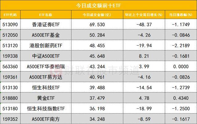 数据看盘多路资金豪掷7.2亿买入多氟多 两家机构大笔抢筹华盛锂电