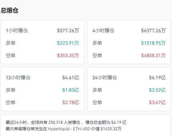 深夜,美股大反转,英伟达V型反弹,中概股多数下挫!特斯拉市值一夜蒸发超3800亿元,加密币市场超25万人爆仓