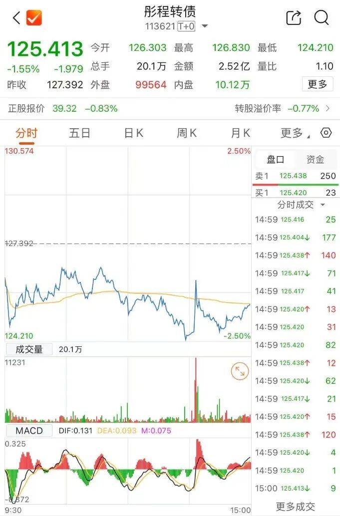 注意!最后一天,这2只转债不及时操作或亏损