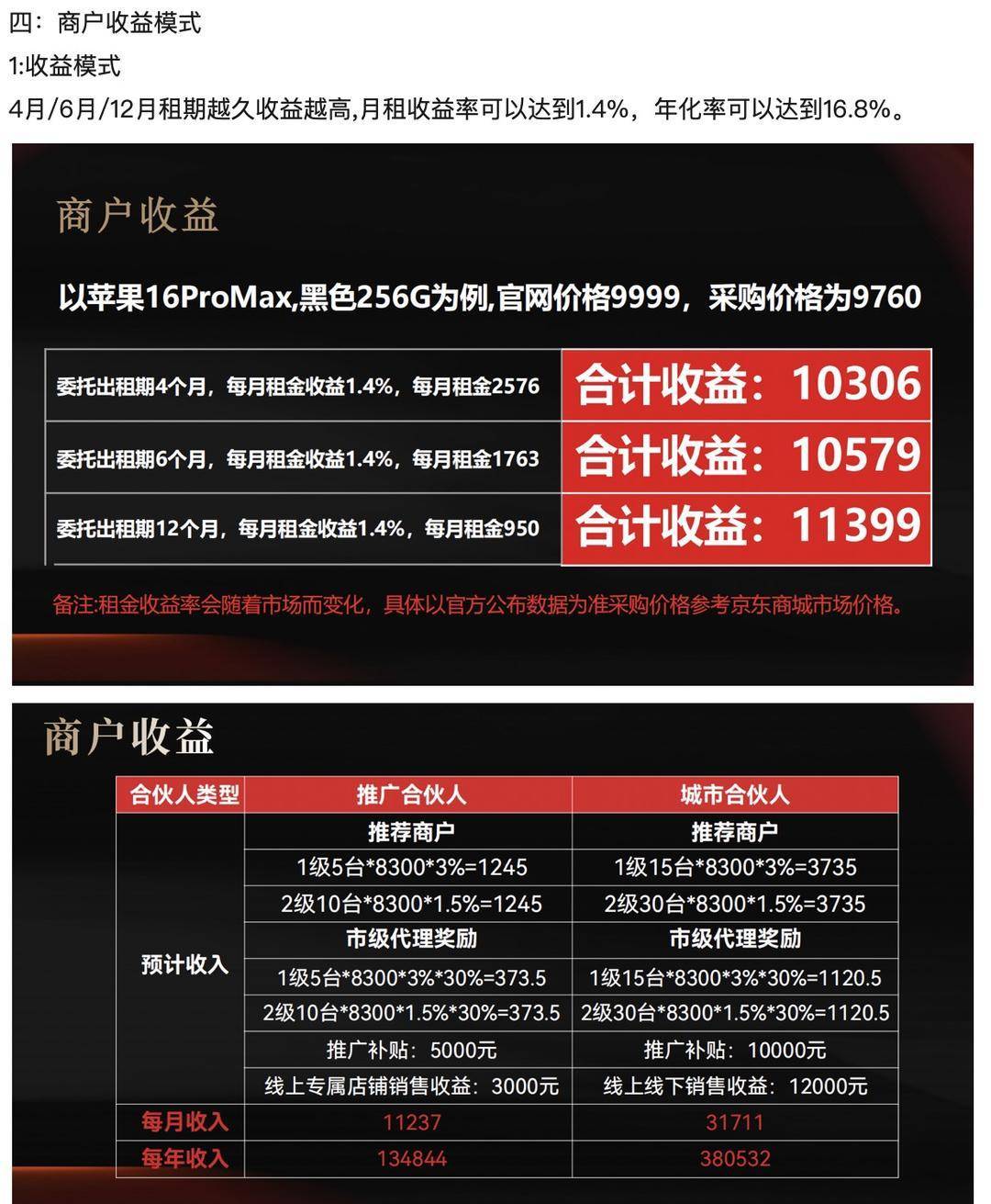 “青云租”爆雷员工揭内幕:每个员工每月需投资30台手机,11万台集中流向两个村庄 丨封面头条