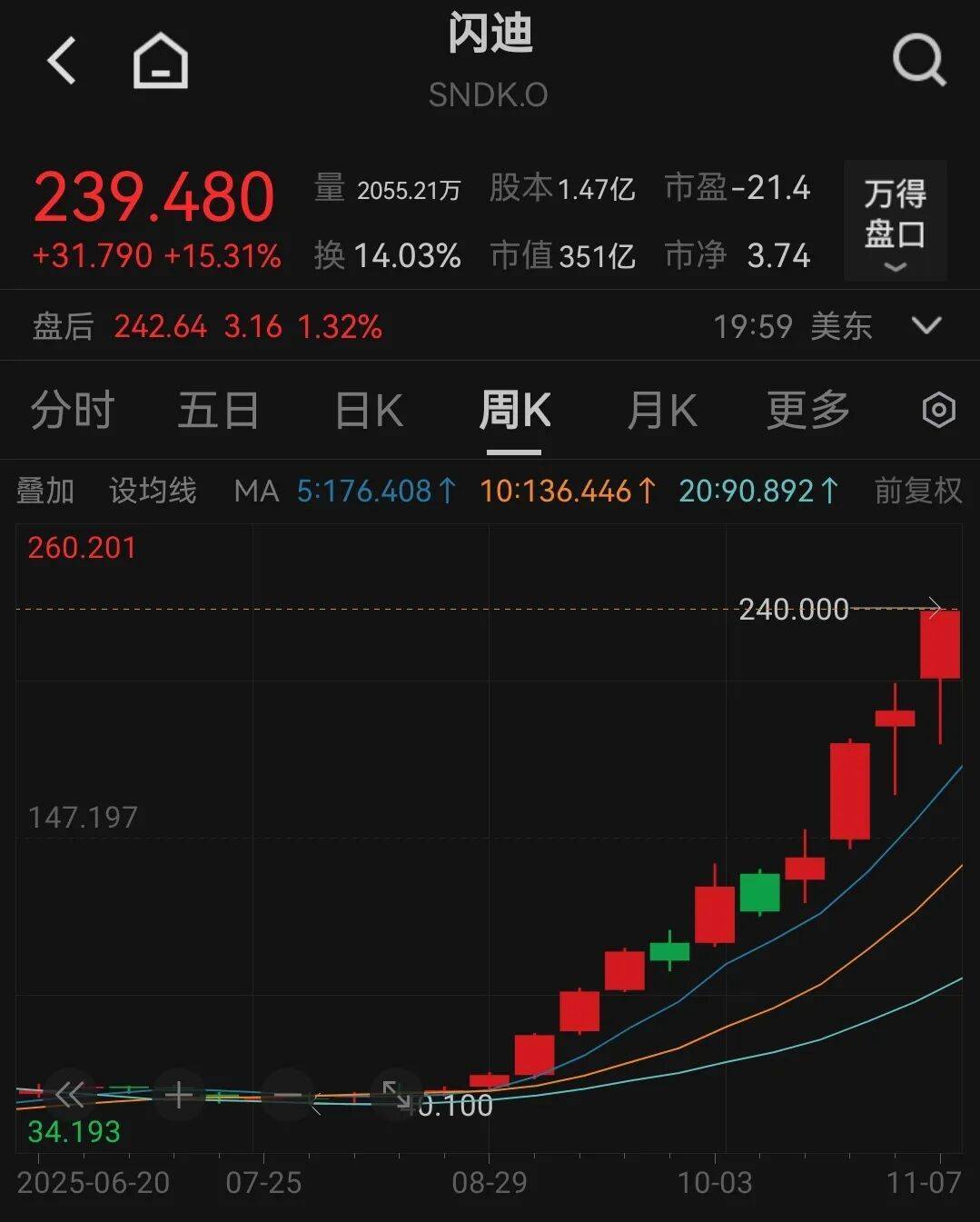 芯片大厂,宣布涨价50%!近三个月股价累涨468.84%,华强北:每天都在涨,一天一个价
