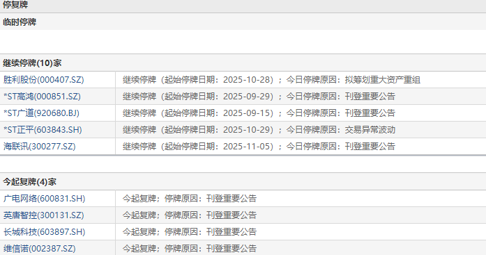 11月10日盘前停复牌汇总