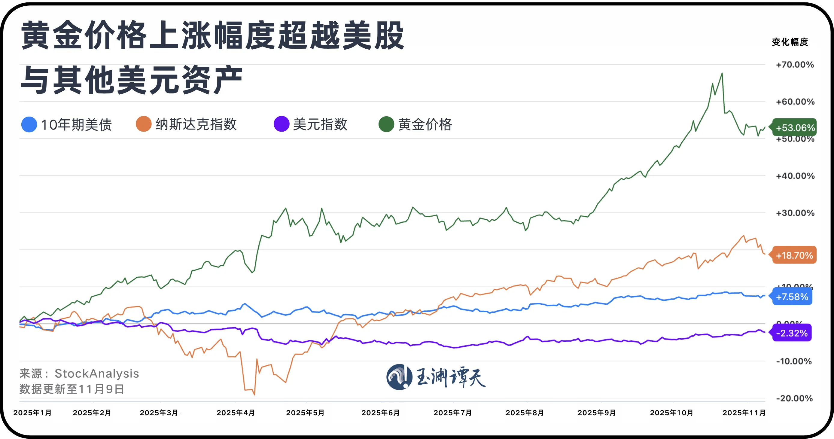 近30年来全球央行黄金持有量首次超过美债