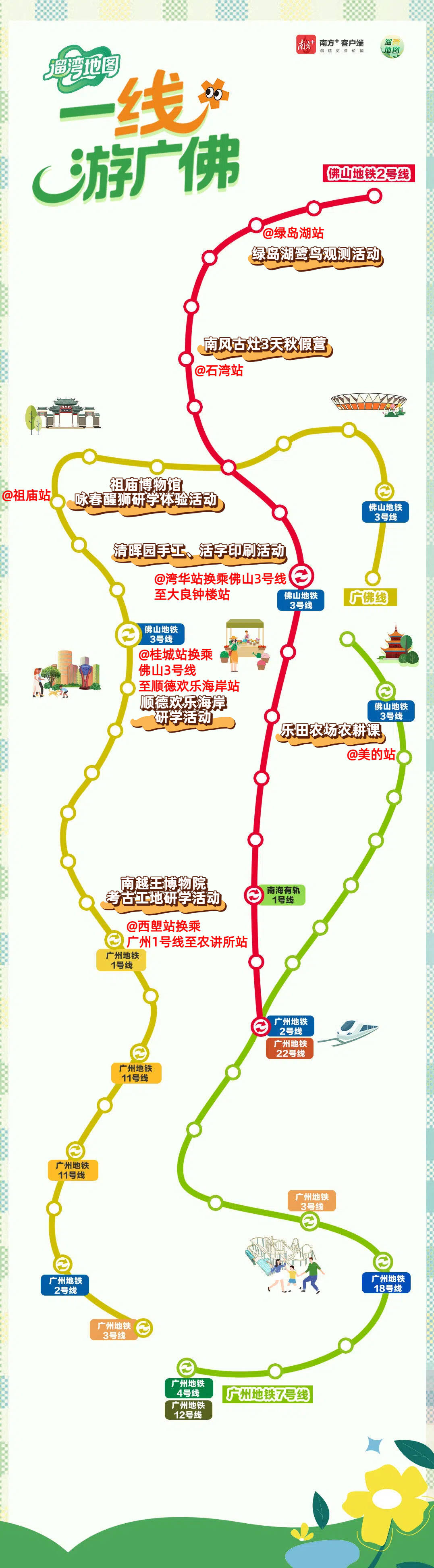 放秋假啦!坐上地铁去研学丨一"线"游广佛