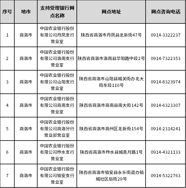 陕西全省开通“已故人员银行卡账户线索跨行查询”服务 陕西全省开通“已故人员银行卡账户线索跨行查询”服务