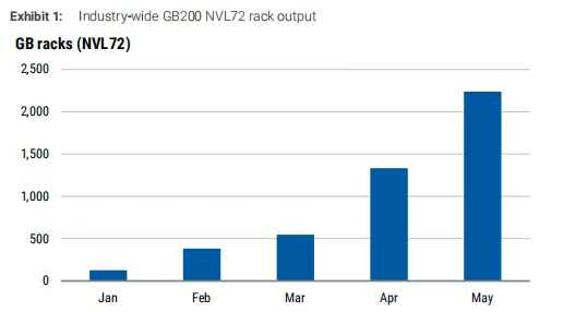 买得到芯片的美国科技巨头，买不到电了。