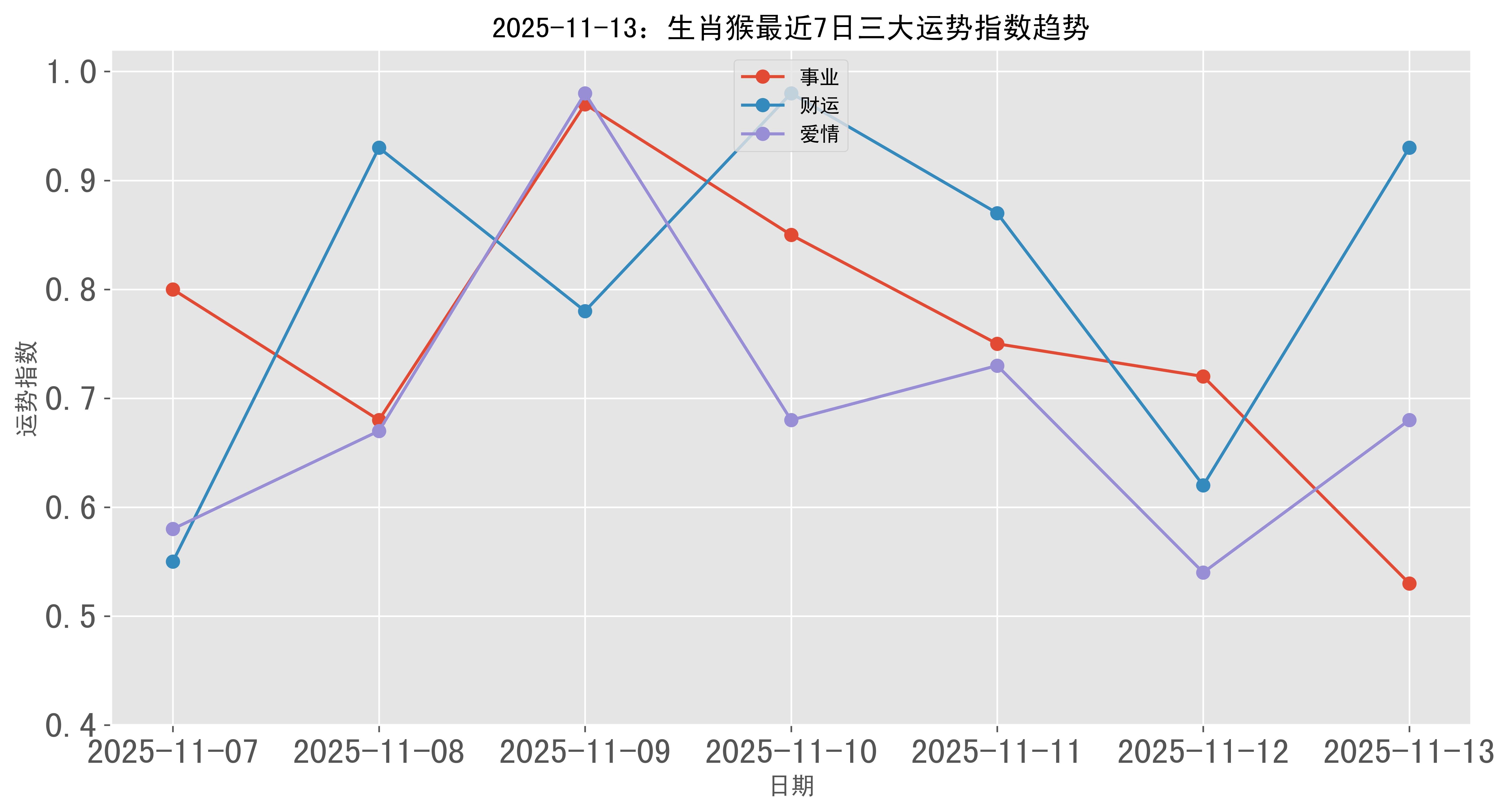明日生肖运势11月13日(2021年11月13日属相)