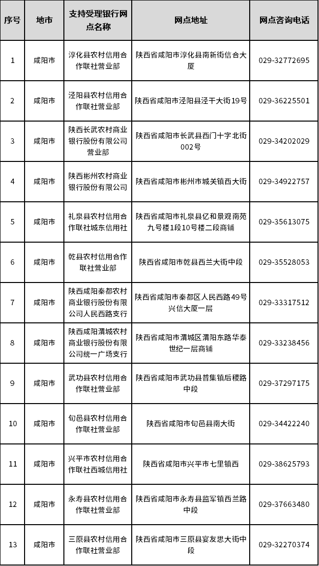 陕西全省开通“已故人员银行卡账户线索跨行查询”服务 陕西全省开通“已故人员银行卡账户线索跨行查询”服务