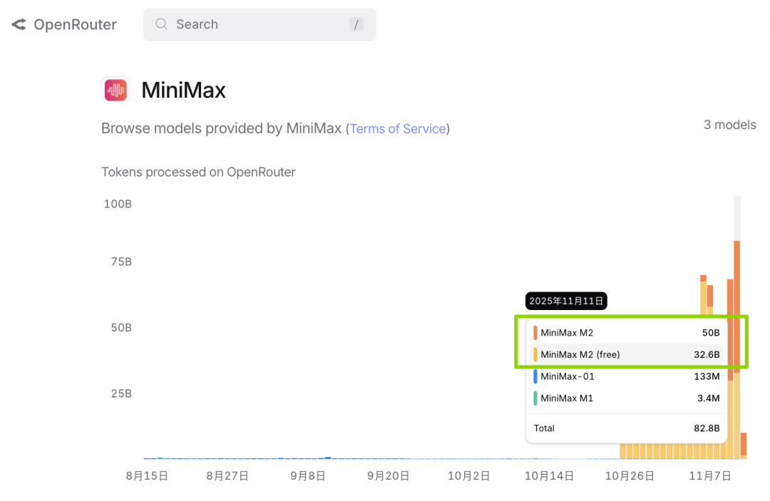 Llama 4造假丑闻幕后:小扎豪赌143亿,却为中国AI「做了嫁衣」