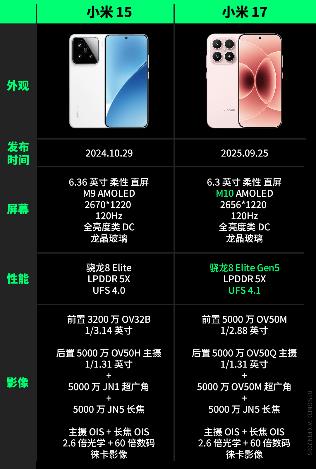 便宜大几百，配置却更顶？子品牌手机开始“骑脸”自家大哥了。