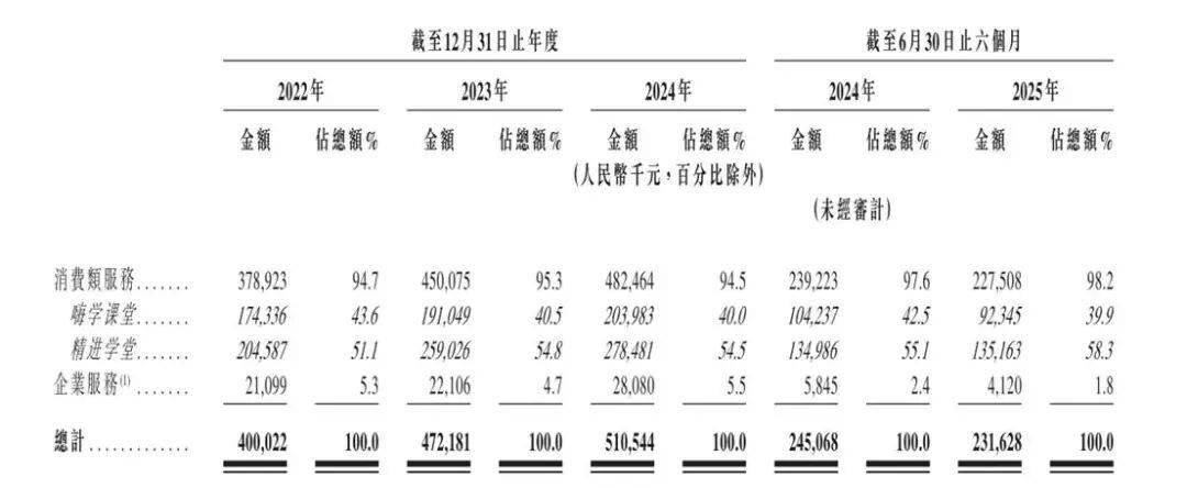 人力资源公司转让_嗨学网 股权转让记录 历史融资情况