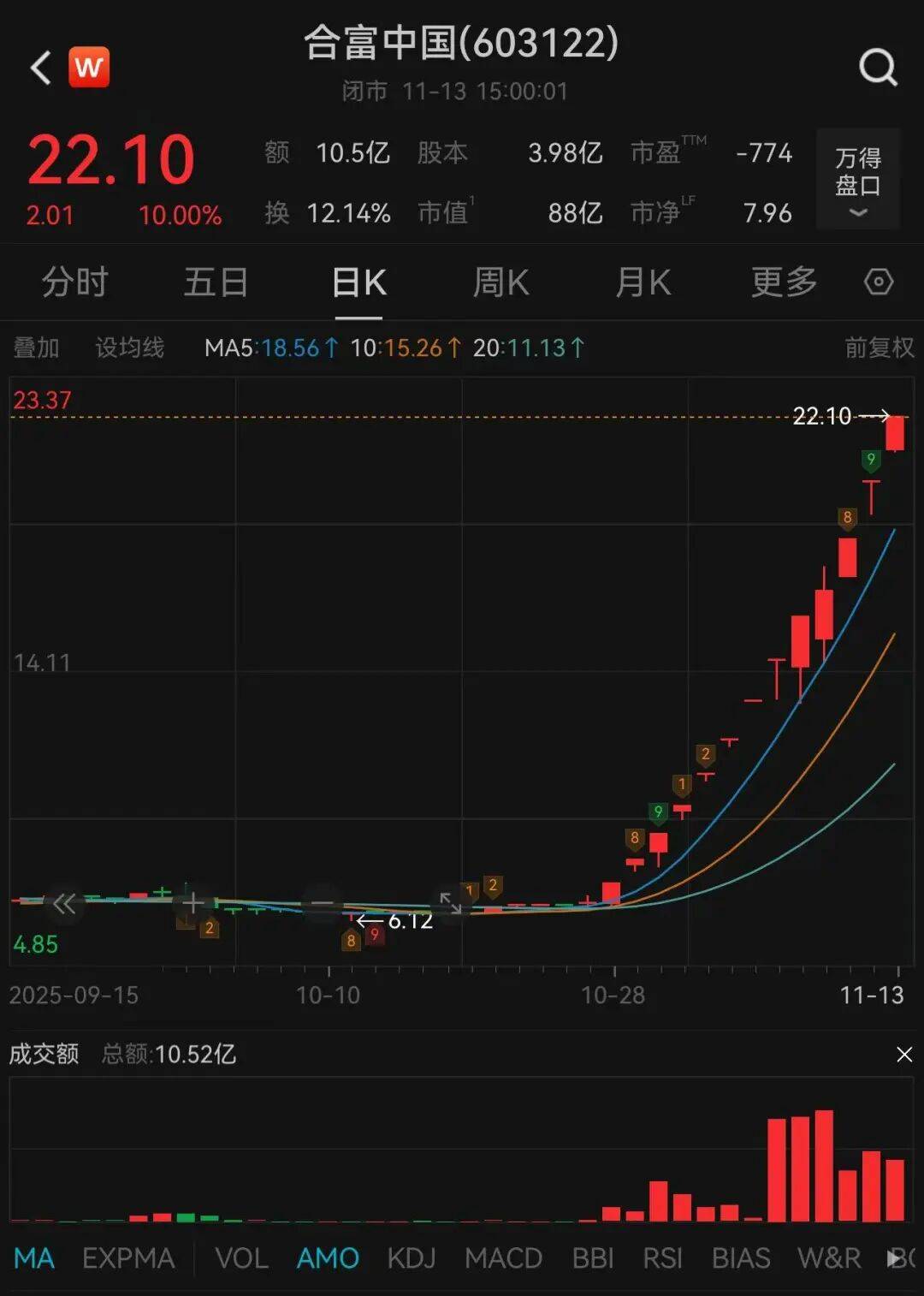 可能申请停牌核查