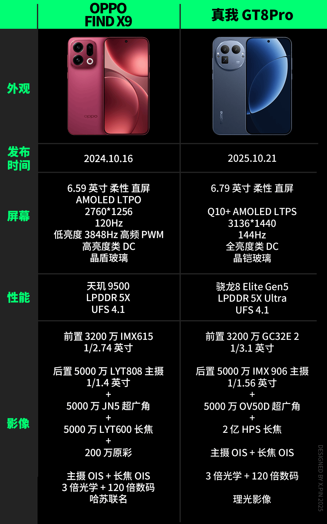 便宜大几百，配置却更顶？子品牌手机开始“骑脸”自家大哥了。