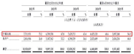 临工重机转战港股：上半年高毛利业务收入下滑45%，应收账款与存货占流动资产超七成，月前刚完成A股上市第三期辅导