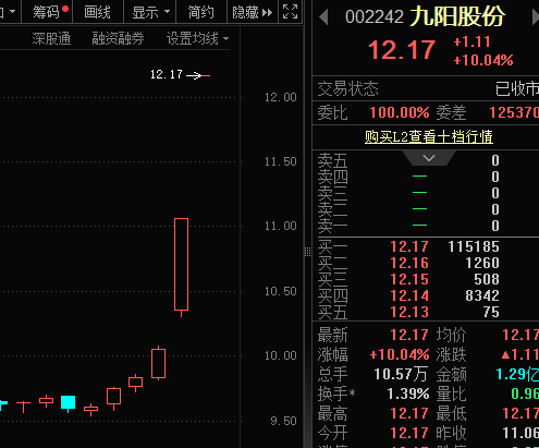 002242,“一”字涨停,公司:股民炒错了!本周资金抢筹股出炉