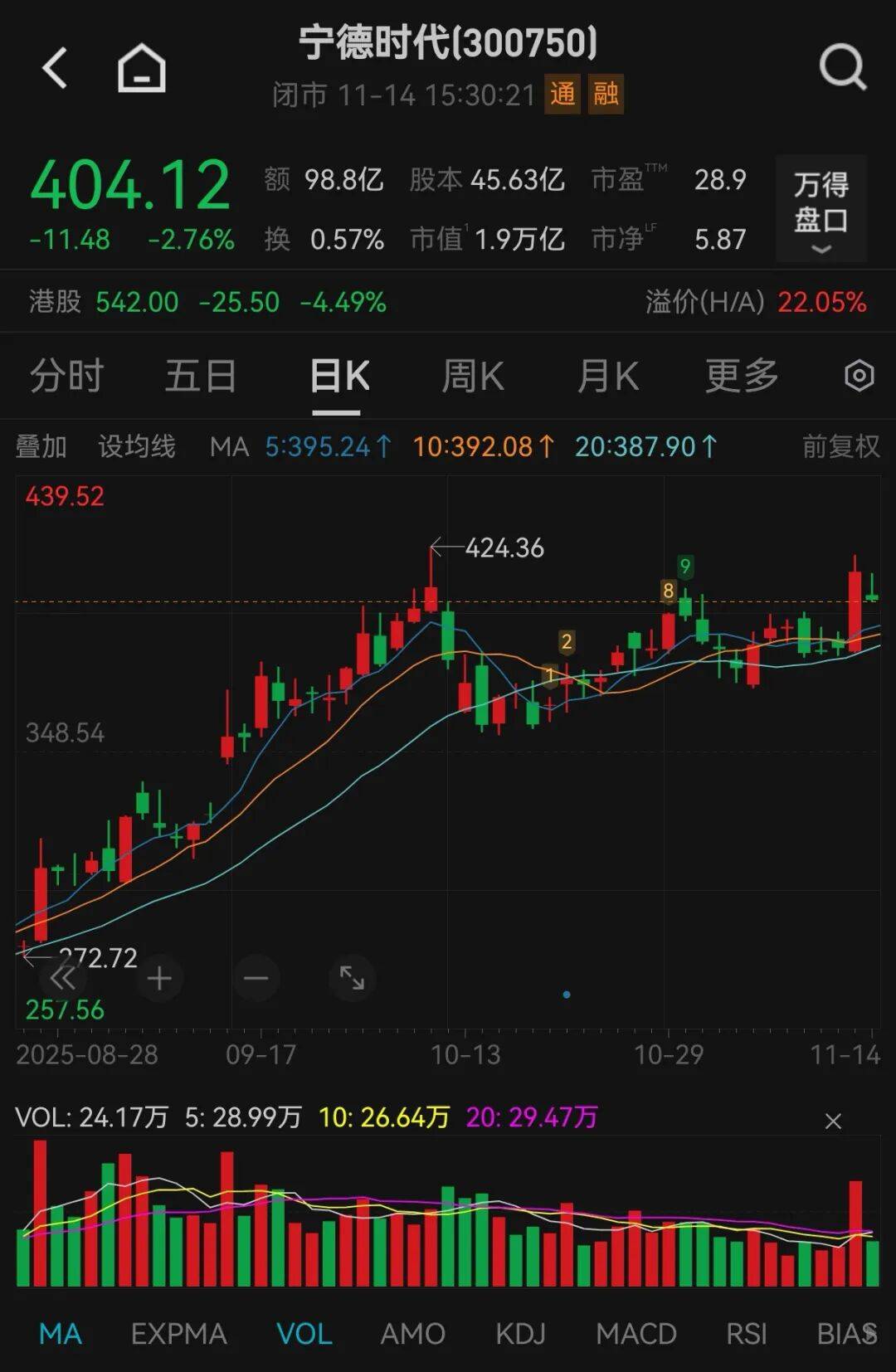 宁德时代,突发公告 宁德时代,突发公告