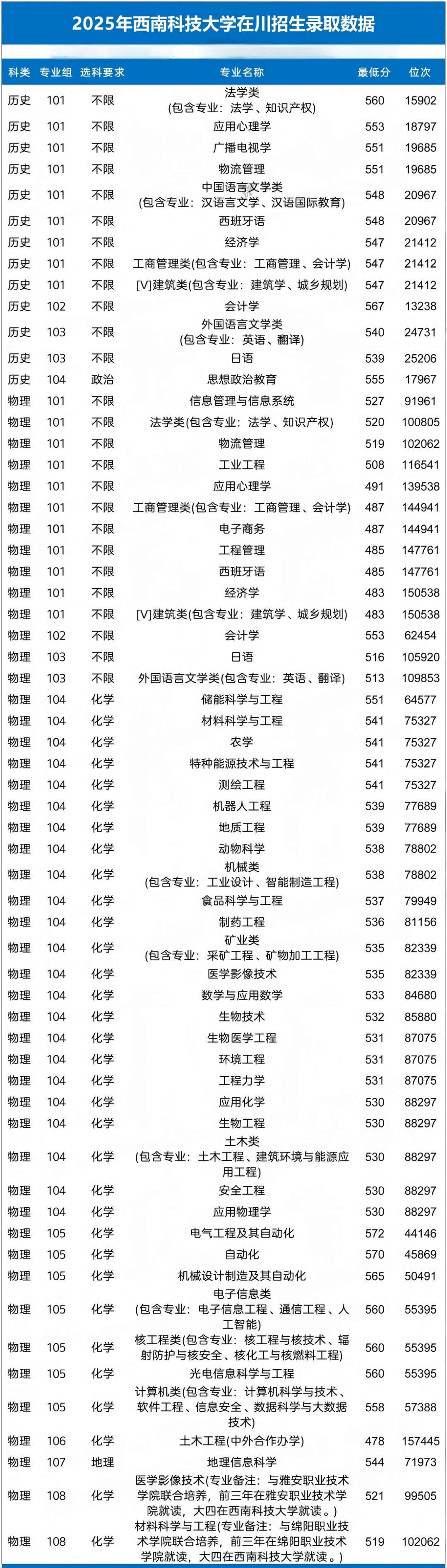 西南大學的二本分數線_四川985高校錄取分數線_四川211高校錄取分數線