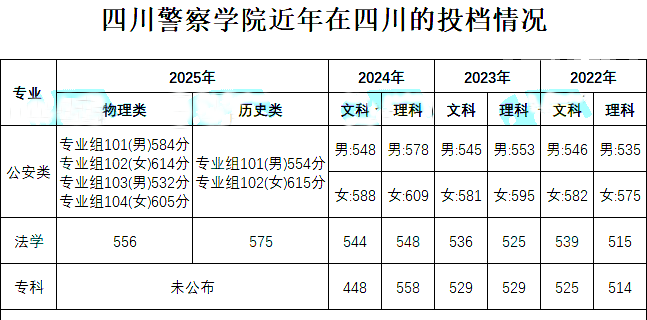 四川985高校錄取分數線_西南大學的二本分數線_四川211高校錄取分數線