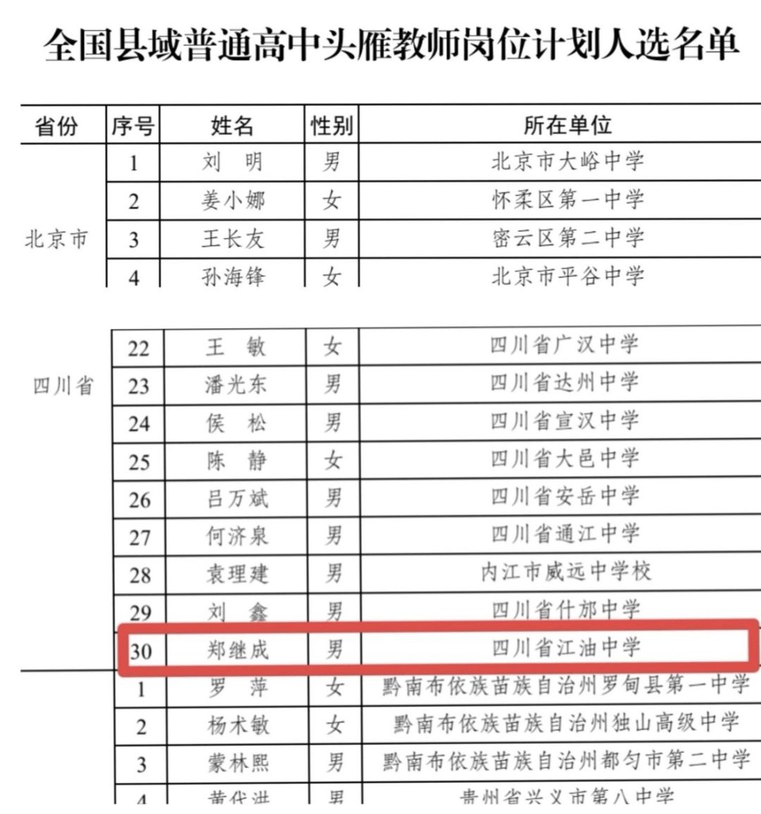 绵阳仅 2 人!江油中学郑继成入选全国首批头雁教师