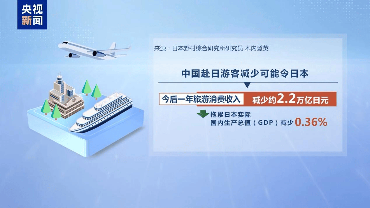 新闻多一度丨高市早苗发表涉台错误言论 我们整理了这6个关键问题
