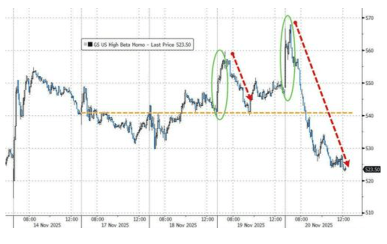 隔夜，美股为何巨震暴跌？高盛给出九大理由