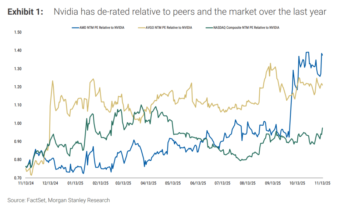 还在说AI泡沫要爆了?老黄的点钞机都快冒烟了。