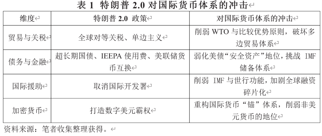 免费USDT/USDC游戏推荐/注册送币链游大全/边玩边赚新选择特朗普20对国际货币体系的影响及中国应对