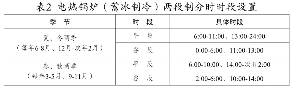 江苏发布电价调整通知