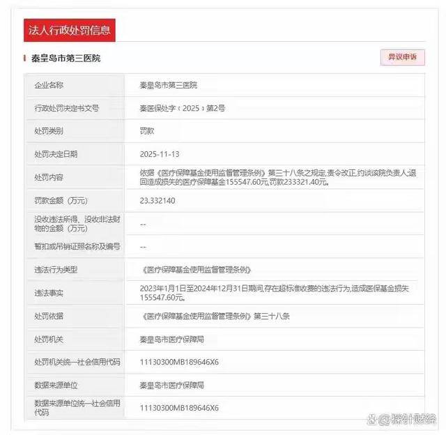 因超标准收费等问题，秦皇岛4家公立医院被罚共计160多万元