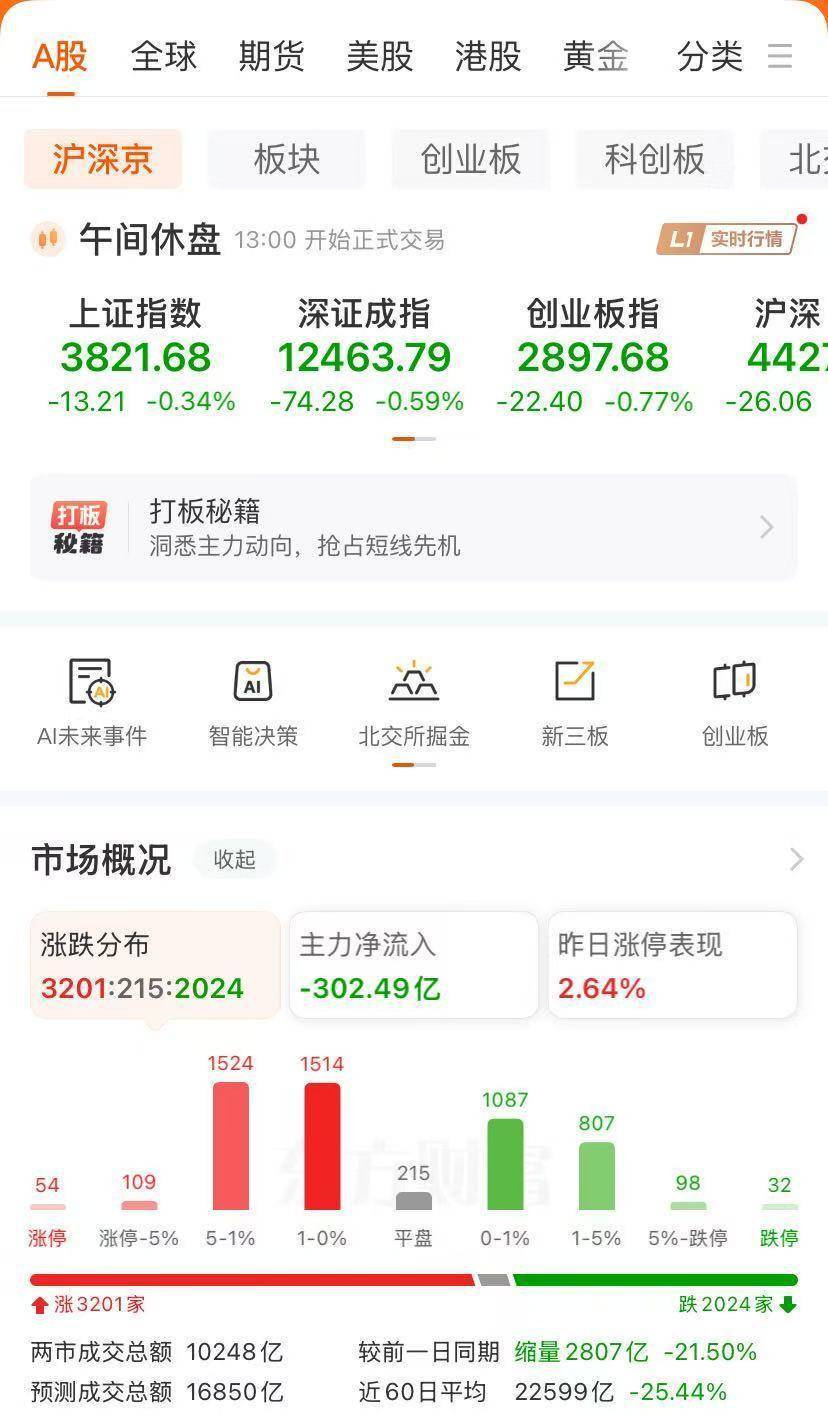 阿里巴巴港股强势上涨4.6%，千问App下载量突破千万！创业