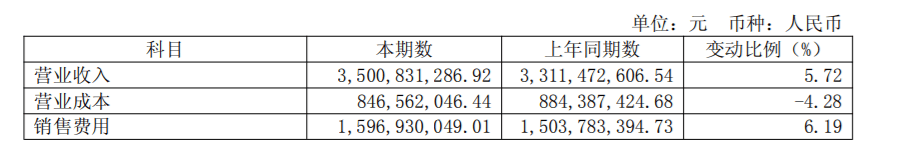 “18.8万元的药品，开出90080元咨询费发票”