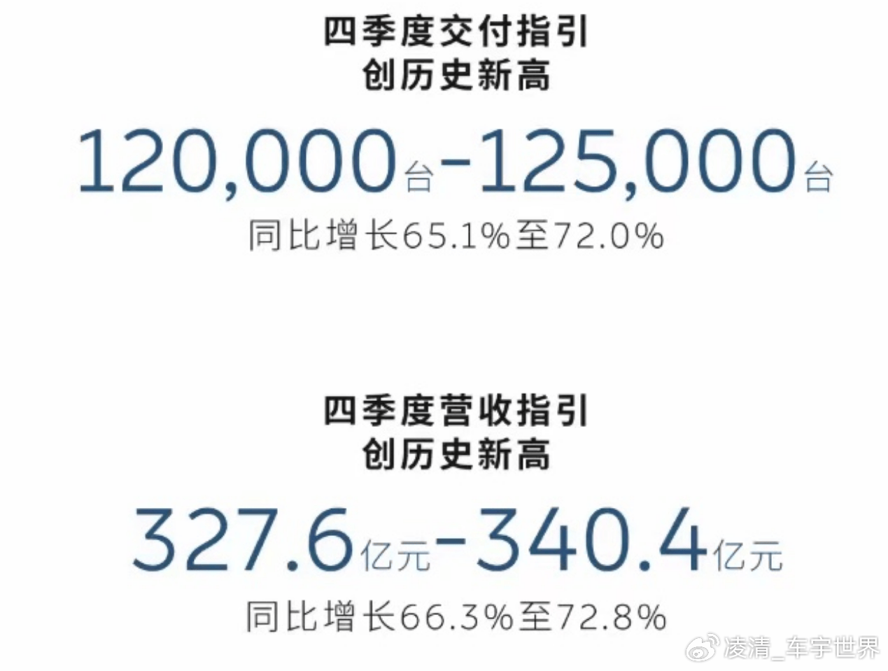 蔚来_蔚来第三季度财报_蔚来营收毛利率创新高