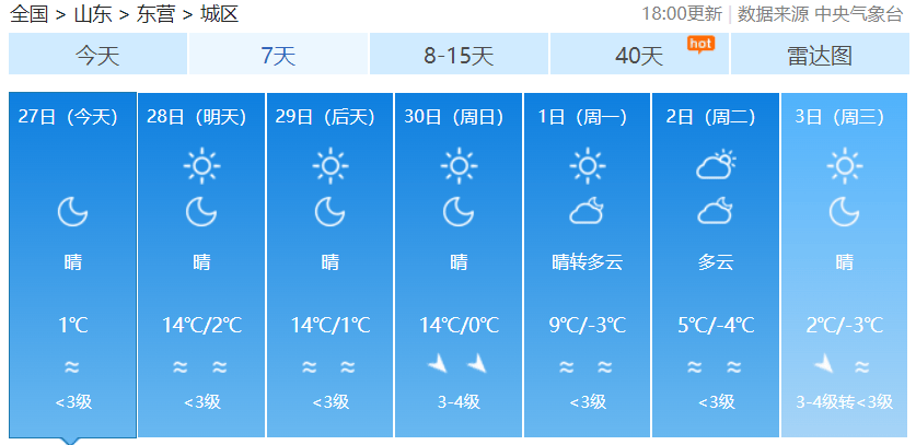 降温+雨雪+大风＋扬沙或浮尘！山东最新天气预报！东营未来几天……