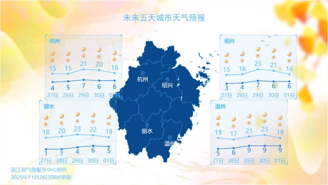 冲击23℃！暴跌至-2℃！浙江冷暖反转又干燥，“湿冷”即将登场